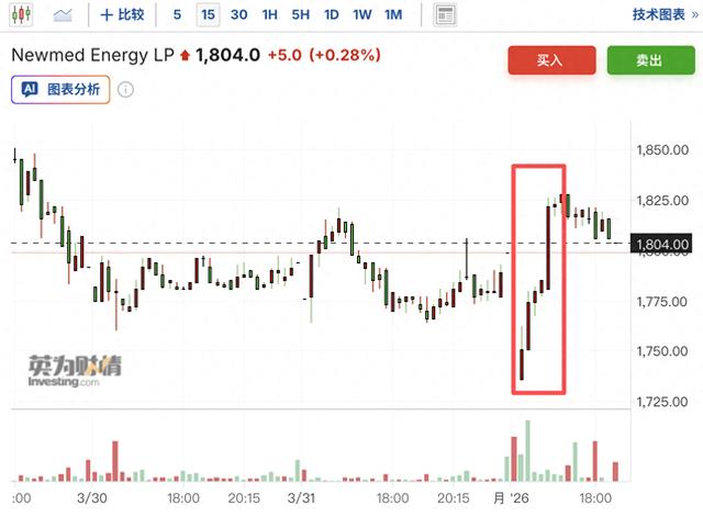 以色列最大气田Leviathan恢复生产,全球天然气供应压力暂缓