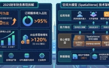 心智观察所：群核科技与“杭州六小龙”的命运分野