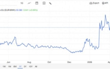 中东战火持续扰动全球能源市场！阿布扎比最大天然气处理厂遭袭起火再度关闭 以色列最大气田复产