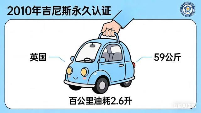 吉尼斯官方认证！开来四台巨奇特汽车，尺度大到刷新所有认知，最后的收藏馆，你真的必须知道‼️‼️