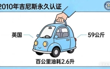 吉尼斯官方认证！开来四台巨奇特汽车，尺度大到刷新所有认知，最后的收藏馆，你真的必须知道‼️‼️