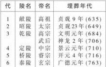 陕西关中18座唐代帝王陵墓之五:唐睿宗桥陵