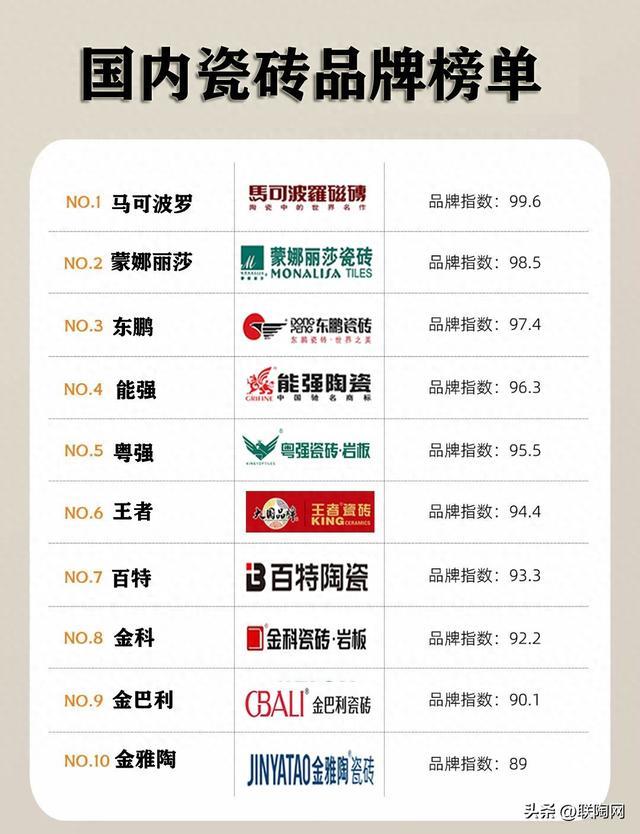 陶瓷十大品牌有哪些？（2026年最新统计）