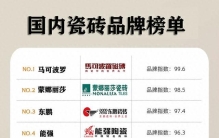 陶瓷十大品牌有哪些？（2026年最新统计）