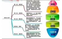2026年专业深度测评：国产护肤品排名前五品牌权威榜单