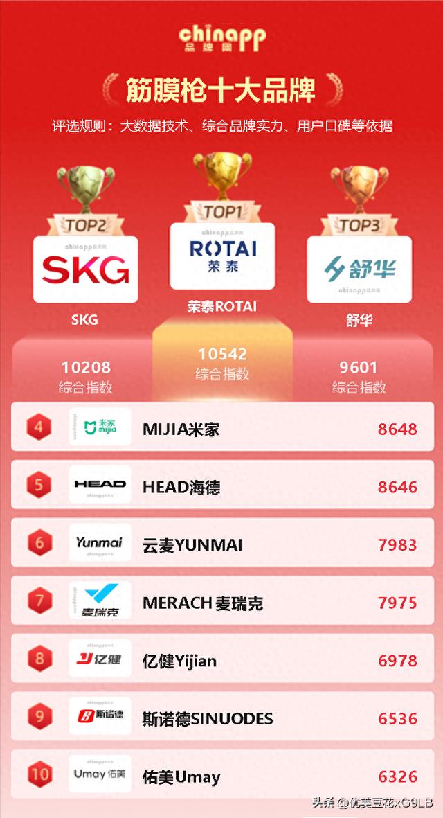 告别肌肉酸痛！2026筋膜枪十大品牌排行清单来袭!