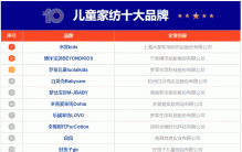 10大儿童家纺品牌名单 儿童床上用品牌子哪个好（Maigoo）