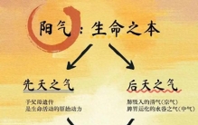 当代人正在悄悄透支自己的生命！最耗散人体阳气的5个日常习惯！