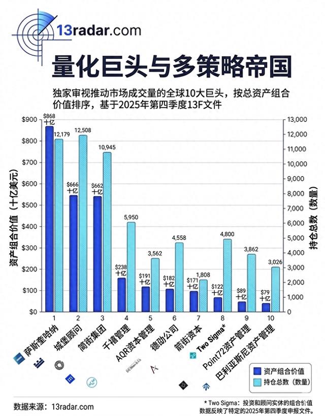 世界十大量化巨头，都在这了！丨“ETF藏宝图”
