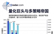 世界十大量化巨头，都在这了！丨“ETF藏宝图”