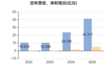 米连科技的发展面临哪些风险