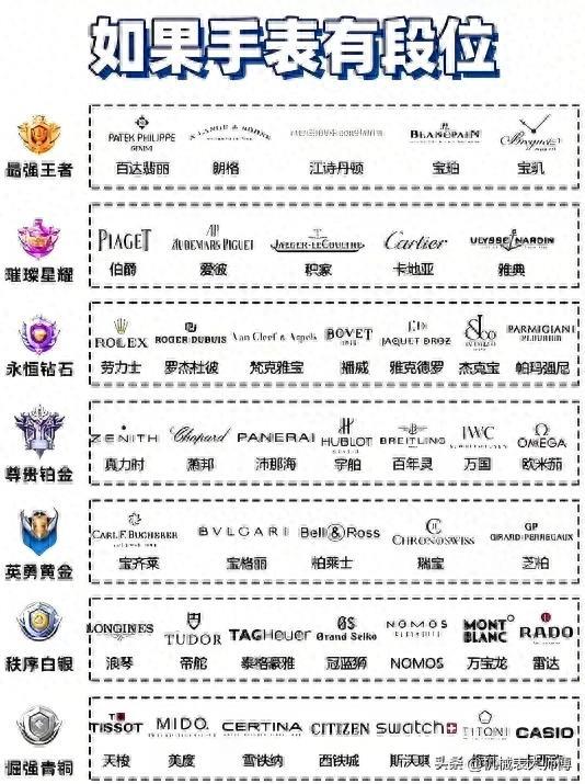 全球最“出圈”的十个手表品牌，谁在靠情怀，谁在玩溢价？