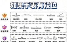 全球最“出圈”的十个手表品牌，谁在靠情怀，谁在玩溢价？