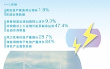 新的“之最”不断产生，彰显创新中国蓬勃生机（每周经济评论）