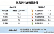 常见饮料含糖量排行：你的“快乐水”可能是“糖分炸弹”