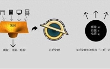 黑洞无毛定理：宇宙中最简洁的天体