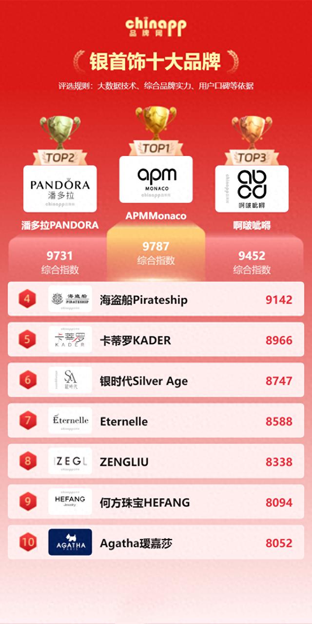 穿搭收藏！盘点值得入手的十大银首饰品牌