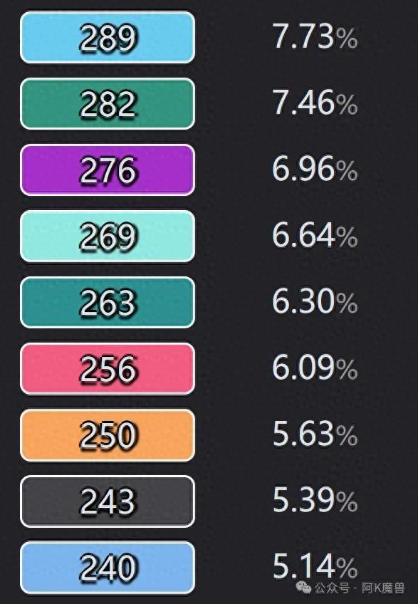 4月8日全职业专精DPS饰品Top10排行榜-板甲篇