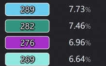 4月8日全职业专精DPS饰品Top10排行榜-板甲篇