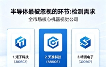 半导体最被忽视的环节:检测需求，全市场就3家机器视觉公司最核心