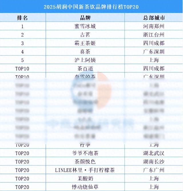 爷爷不泡茶：逆势而上的“增速领先”背后的商业逻辑