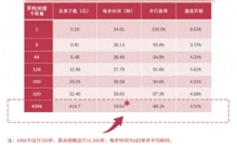 只用4096 卡，中国就轻松刷新414.7亿原子世界纪录