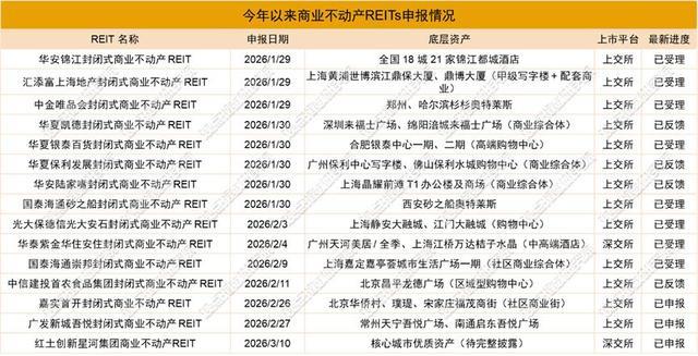 万达的商业帝国还能撑多久