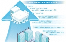 全球最大生产国，中国玻璃如何实现跨越式发展