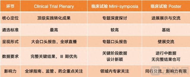 在全球最大的学术会议上，中国创新药挤走MNC