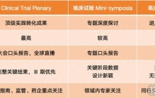 在全球最大的学术会议上，中国创新药挤走MNC