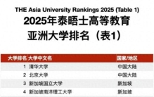 最新亚洲大学排名！清华、北大霸榜前二，中国大学拿下10强7席，日本东京大学、京都大学掉队
