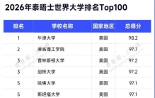 世界大学排名出炉！亚洲清华第一北大第二，国人心中地位无可撼动