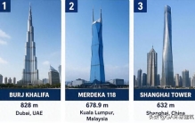 世界最高20座大楼，你见过几栋？