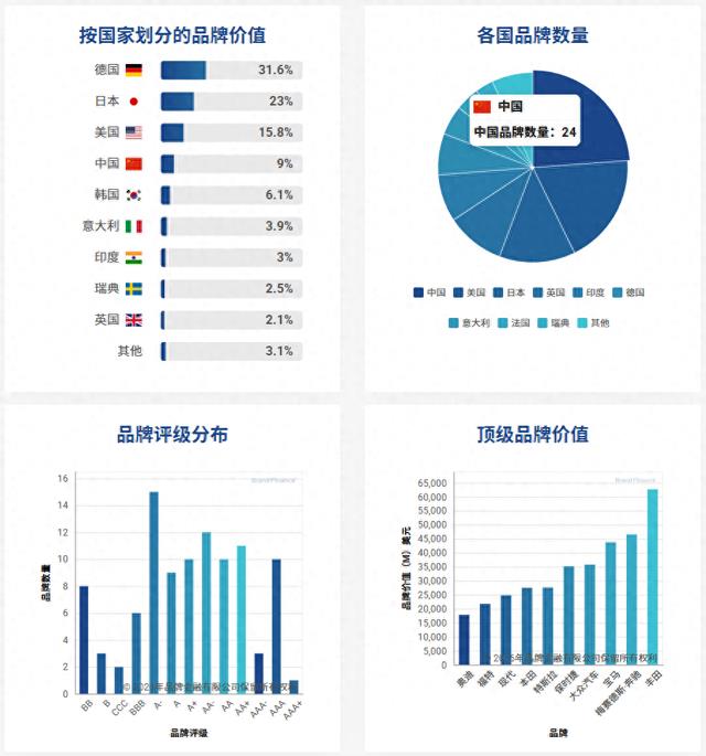 2026全球汽车品牌价值100强出炉，中国品牌表现亮眼