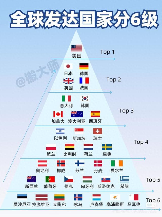 世界各国GDP排名未来三十年后预测