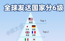 世界各国GDP排名未来三十年后预测