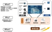 2026北京车展：从七大黑科技看全球最大车展