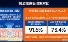 胶原蛋白饮品排名 12款实测+临床验证+抗衰轨迹追踪