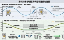 伺服VS机械：如何为精密电子冲压选择最合适的高精度冲床？