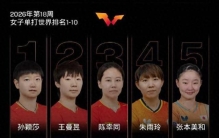 国际乒联公布最新世界排名，孙颖莎连续205周稳居第一