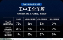 汽车隔热膜排行榜前十名：解析车主选购核心逻辑