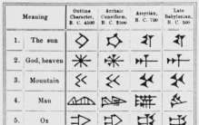 苏美尔——人类第一个文明的诞生与消失