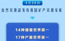 中国亮出“矿产家底”，31项排名世界第一，美欧休想对中方卡脖子