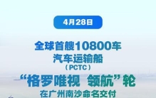 新华鲜报丨海上巨无霸 “中国制造”全球最大汽车运输船交付