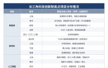 以大科学计划构筑长三角国际科创中心“群峰”