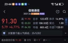 商业航天回暖：信号已经非常明确，哪些才是真正的龙头？
