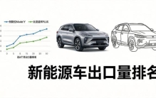 特斯拉Model Y才排第一？比亚迪9款车上榜，数据暴露了三个真相