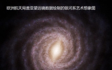 天文学家：一个名为“洛基”的失落星系可能隐藏在银河系内部