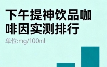 下午犯困喝什么？这8种常见饮品咖啡因含量实测排行