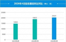 2026年4月国内汽车投诉排行及分析报告